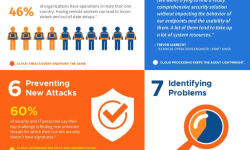 10 Endpoint Security Problems Solved By The Cloud Infrographic