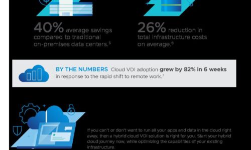 Optimize VDI for the Future with Hybrid Cloud Management and Deployment Infographic